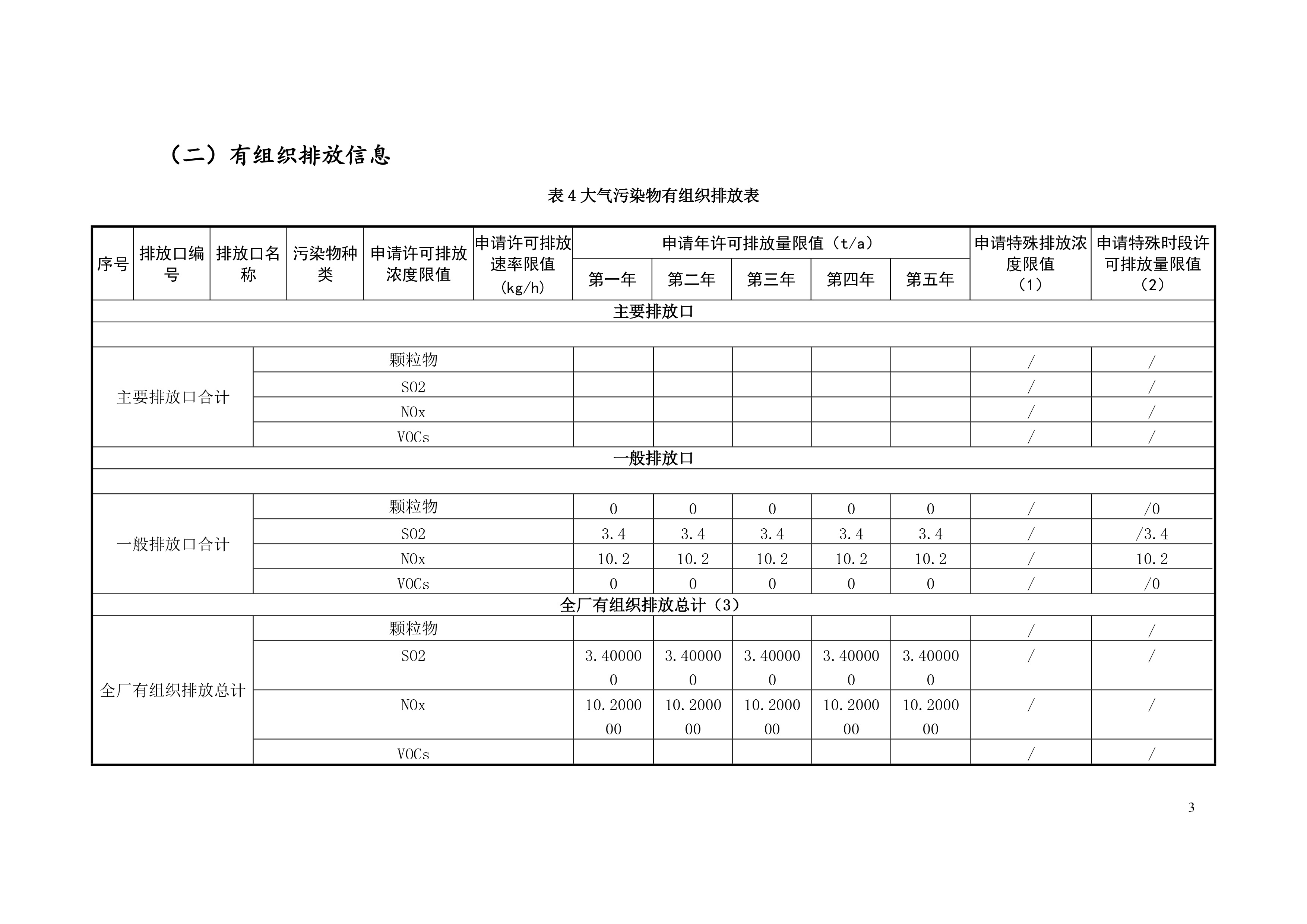 排污許可證申請(qǐng)前信息公開表-4