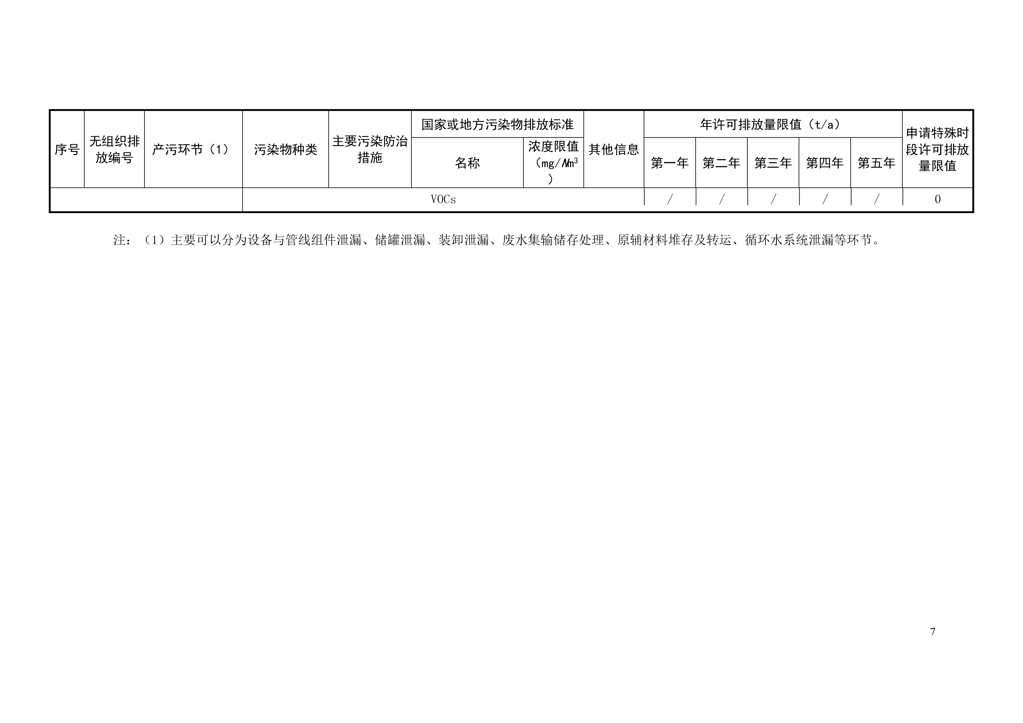 排污許可證申請(qǐng)前信息公開表-8