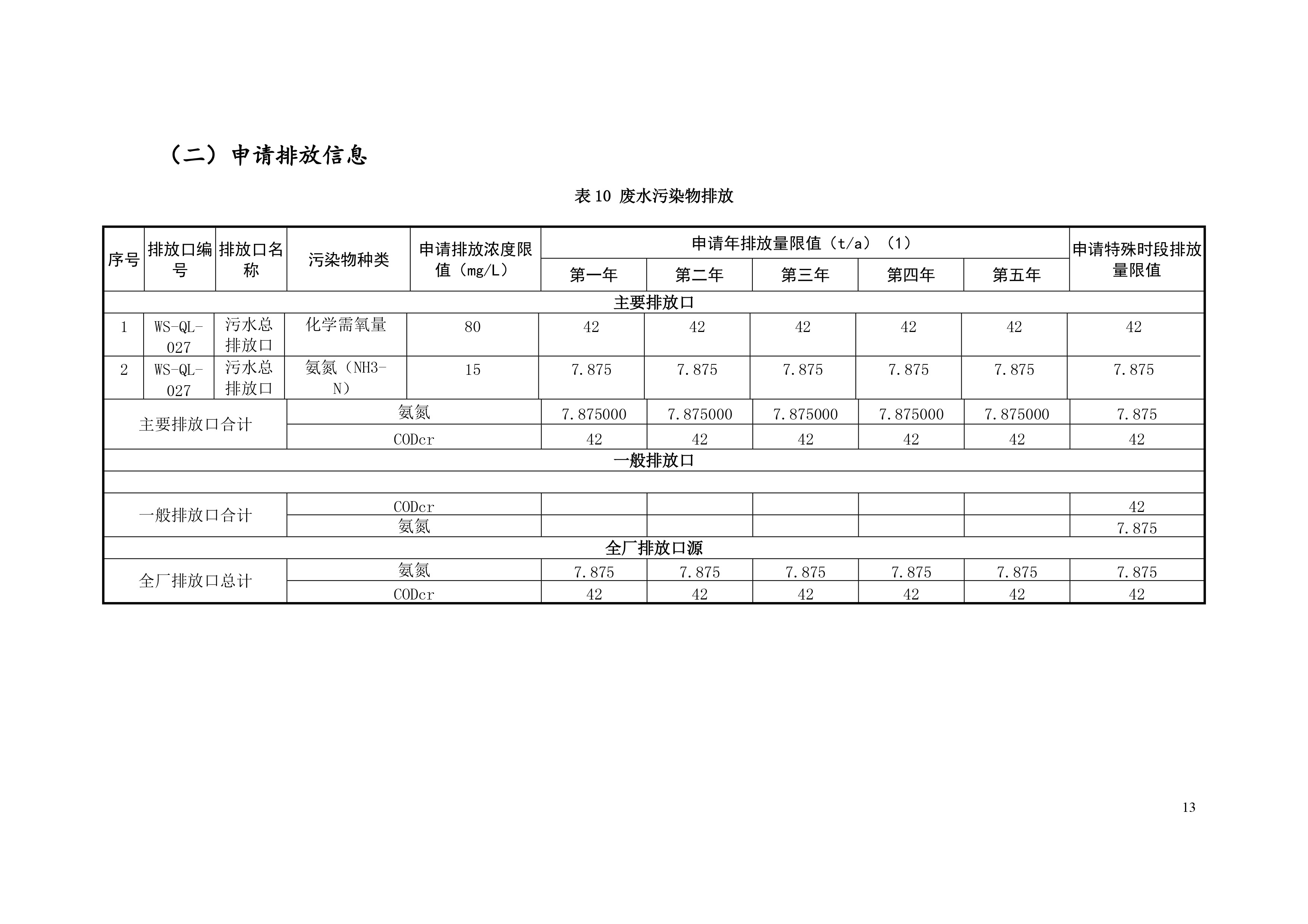 排污許可證申請(qǐng)前信息公開表-14