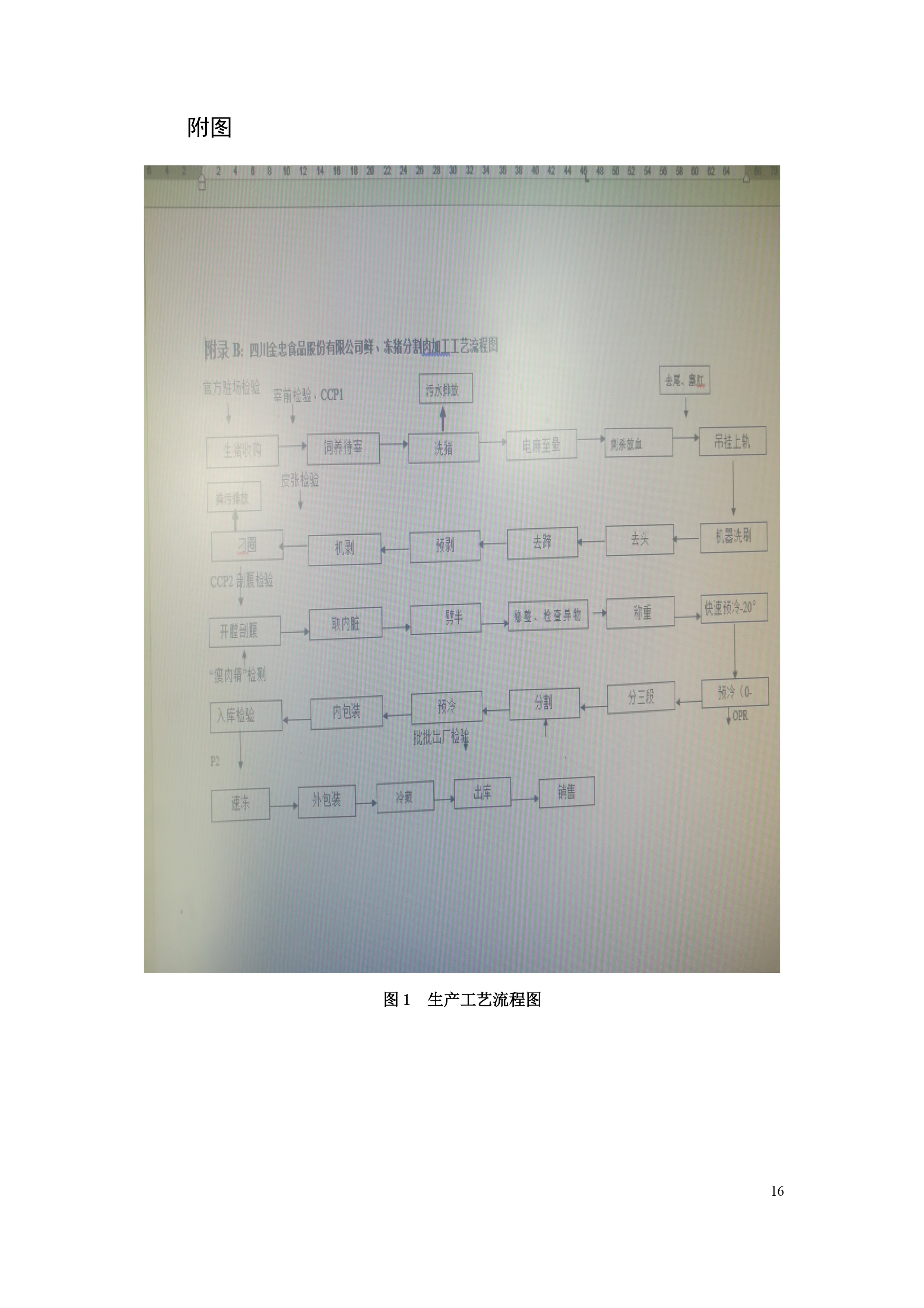 排污許可證申請(qǐng)前信息公開表-17