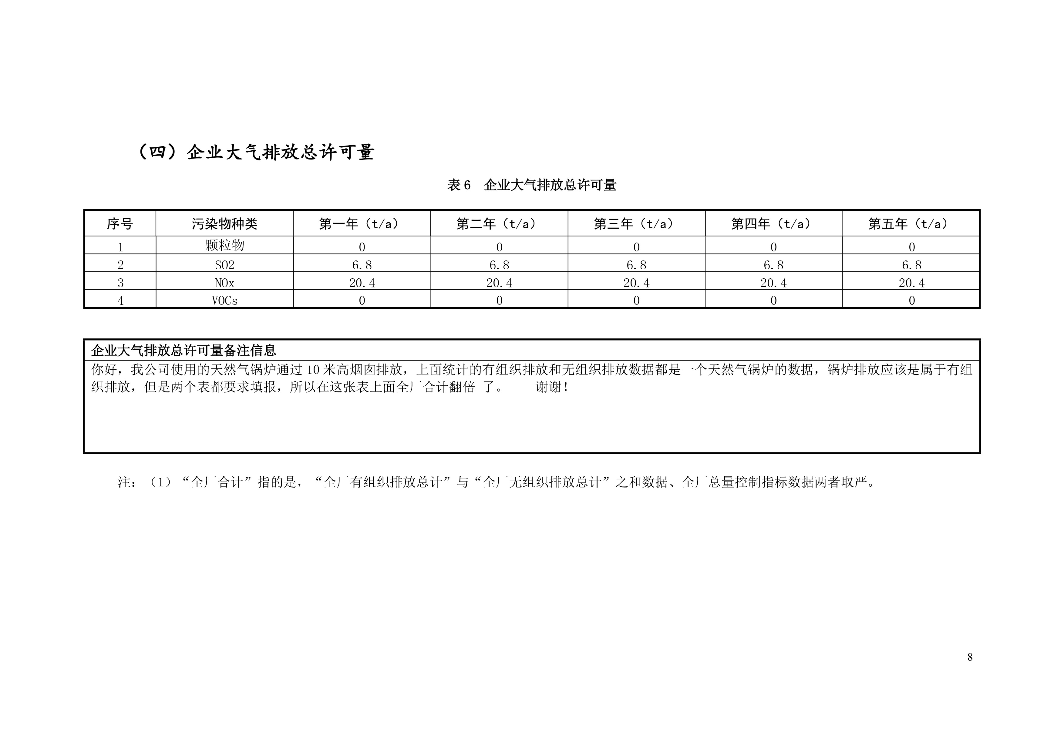 排污許可證申請(qǐng)前信息公開表-9