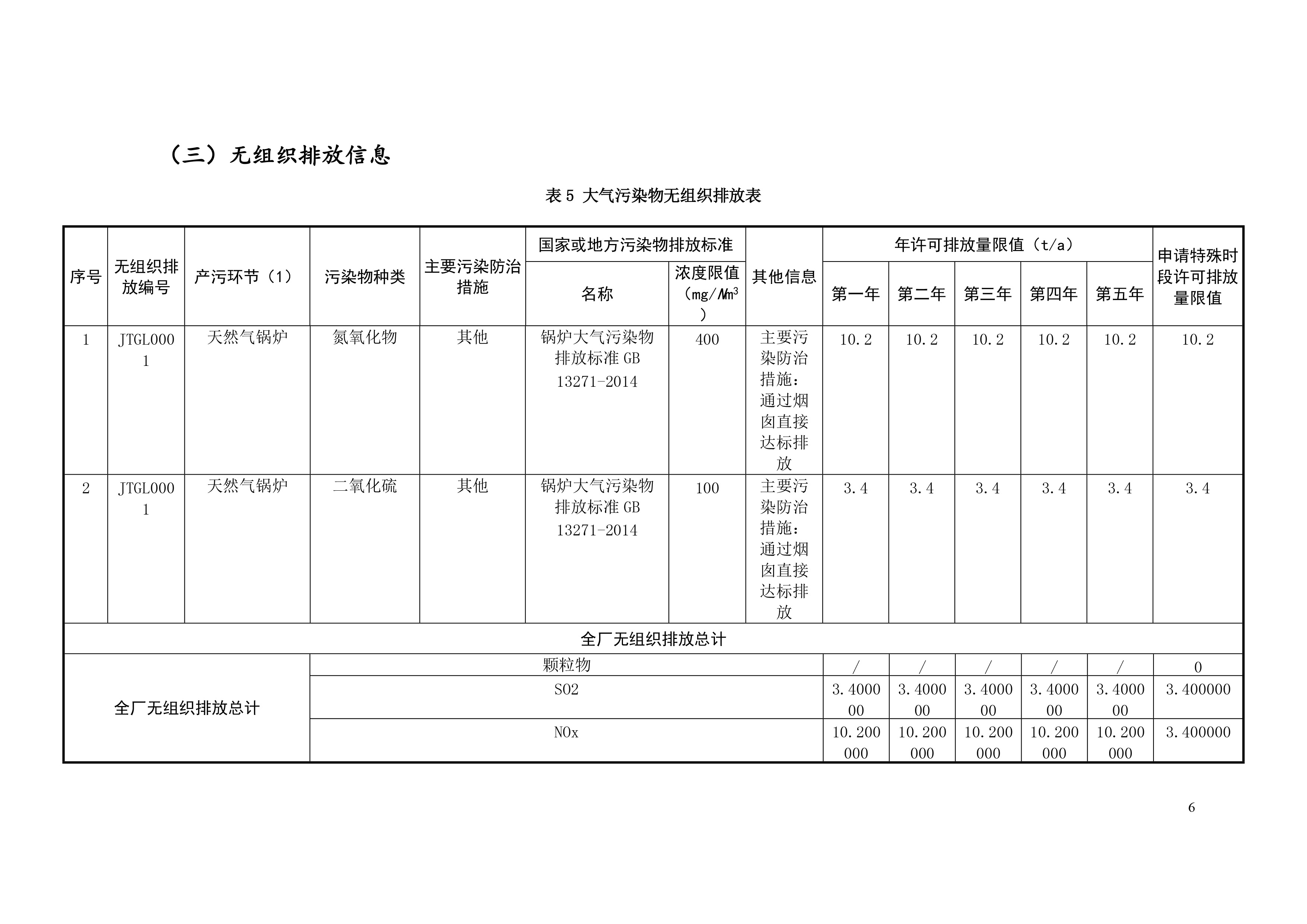 排污許可證申請(qǐng)前信息公開表-7